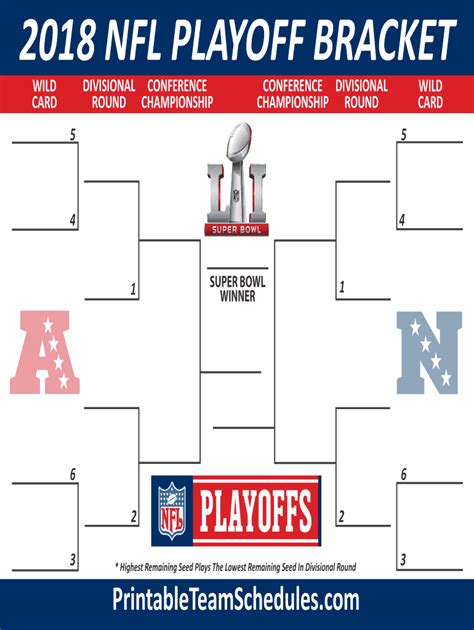 nfl 2024 playoff bracket maker|downloadable printable 2024 playoff brackets.